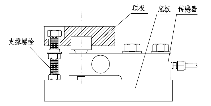 稱(chēng)重模塊的應(yīng)用